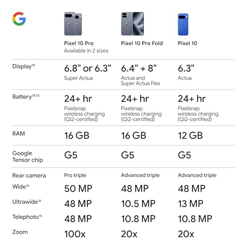 Google Pixel 10 - Unlocked Android Smartphone - Gemini AI Assistant - Advanced Triple Rear Camera, Fast-Charging 24+ Hour Battery, and 6.3" Actua Display - Frost - 256 GB (2025 Model)