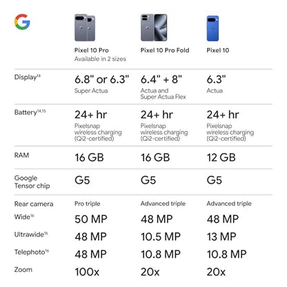 Google Pixel 10 - Unlocked Android Smartphone - Gemini AI Assistant - Advanced Triple Rear Camera, Fast-Charging 24+ Hour Battery, and 6.3" Actua Display - Frost - 256 GB (2025 Model)
