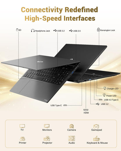 NIMO 15.6" IPS FHD Gaming Laptop, AMD Ryzen 7 8745HS 32GB DDR5 RAM 1TB SSD (8C/16T, up to 4.9GHz), Radeon 780M Graphics, 100W Type-C, Backlit Keyboard, Fingerprint, USB-C 4.0 Business Computer