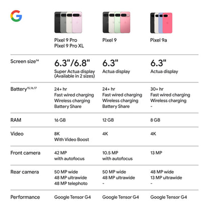 Google Pixel 9a with Gemini - Unlocked Android Smartphone with Incredible Camera and AI Photo Editing, All-Day Battery, and Powerful Security - Porcelain - 128 GB