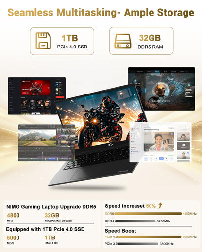 NIMO 15.6" IPS FHD Gaming Laptop, AMD Ryzen 7 8745HS 32GB DDR5 RAM 1TB SSD (8C/16T, up to 4.9GHz), Radeon 780M Graphics, 100W Type-C, Backlit Keyboard, Fingerprint, USB-C 4.0 Business Computer