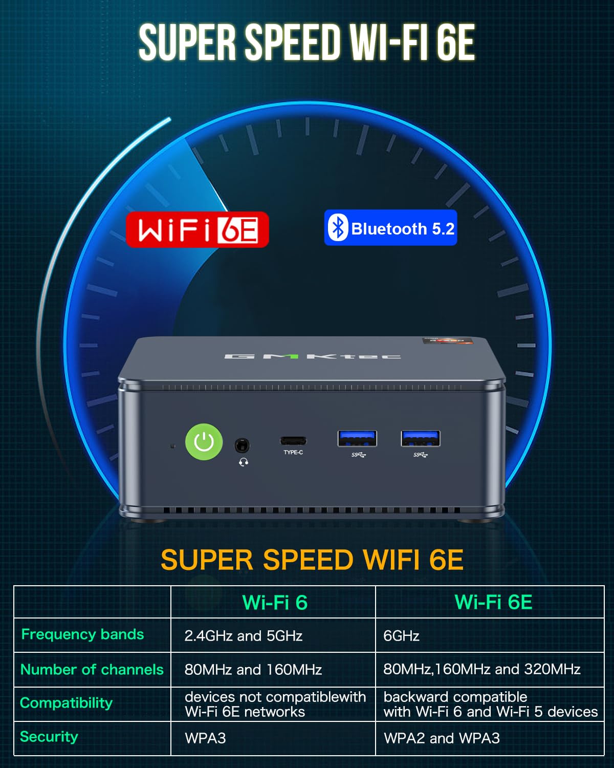 GMKtec M5 Plus Gaming Mini PC Ryzen 7 5825U (Upgraded 7430U), 32GB RAM 1TB SSD Dual NIC LAN 2.5GbE Desktop Computers Office Home, Triple 4K Display, WiFi 6E, USB3.2, USB-C, BT 5.2, DP, HDMI