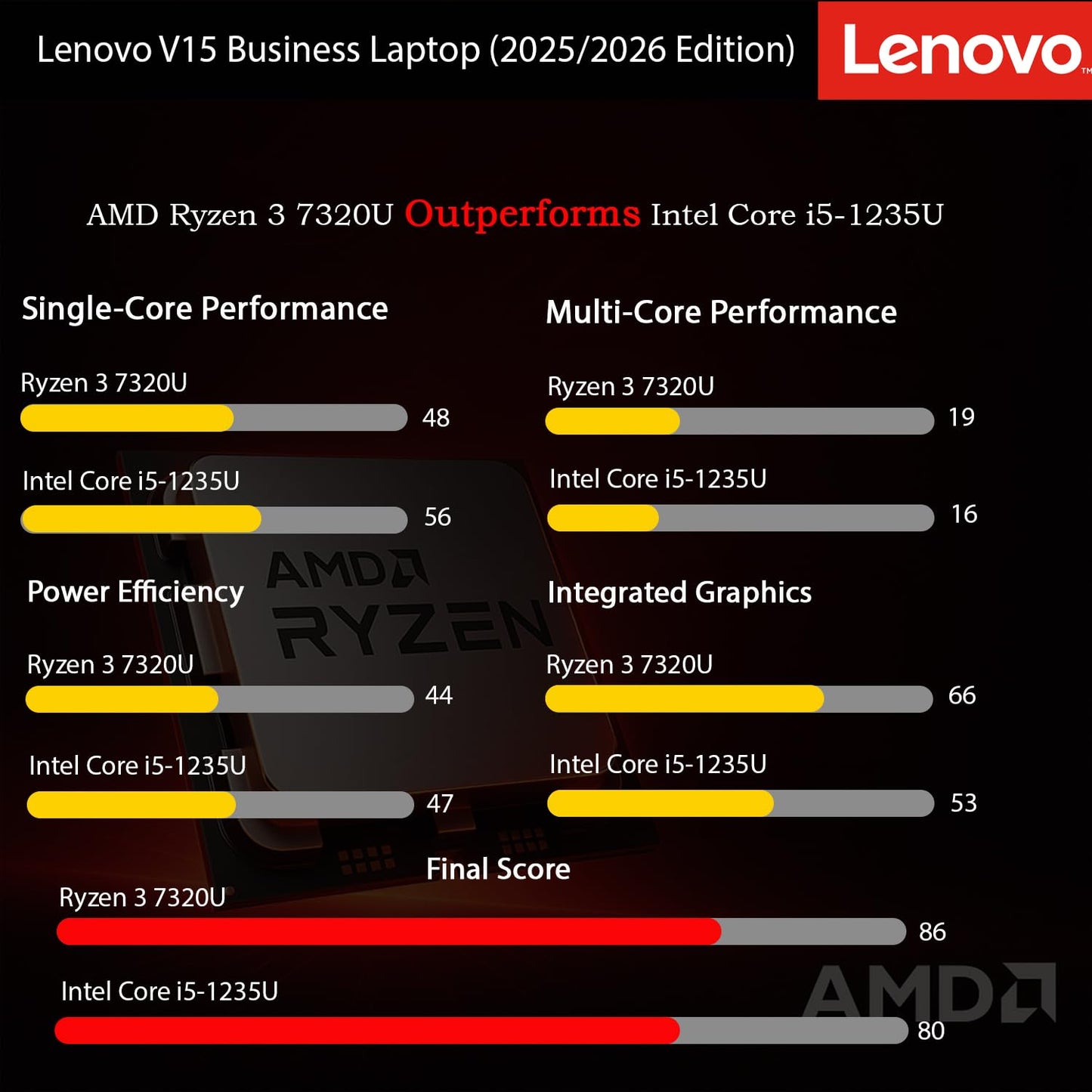 Lenovo 2026 Latest Business and Student Laptop, Ryzen 3 7320U(Outperforms Intel i7-1065G7), 16GB DDR5, 512GB PCIE, 15.6" FHD IPS Display, Wi-Fi 6, Bluetooth 5.3, Long Battery Life, Windows 11 Pro