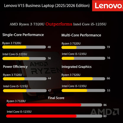 Lenovo 2026 Latest Business and Student Laptop, Ryzen 3 7320U(Outperforms Intel i7-1065G7), 16GB DDR5, 512GB PCIE, 15.6" FHD IPS Display, Wi-Fi 6, Bluetooth 5.3, Long Battery Life, Windows 11 Pro