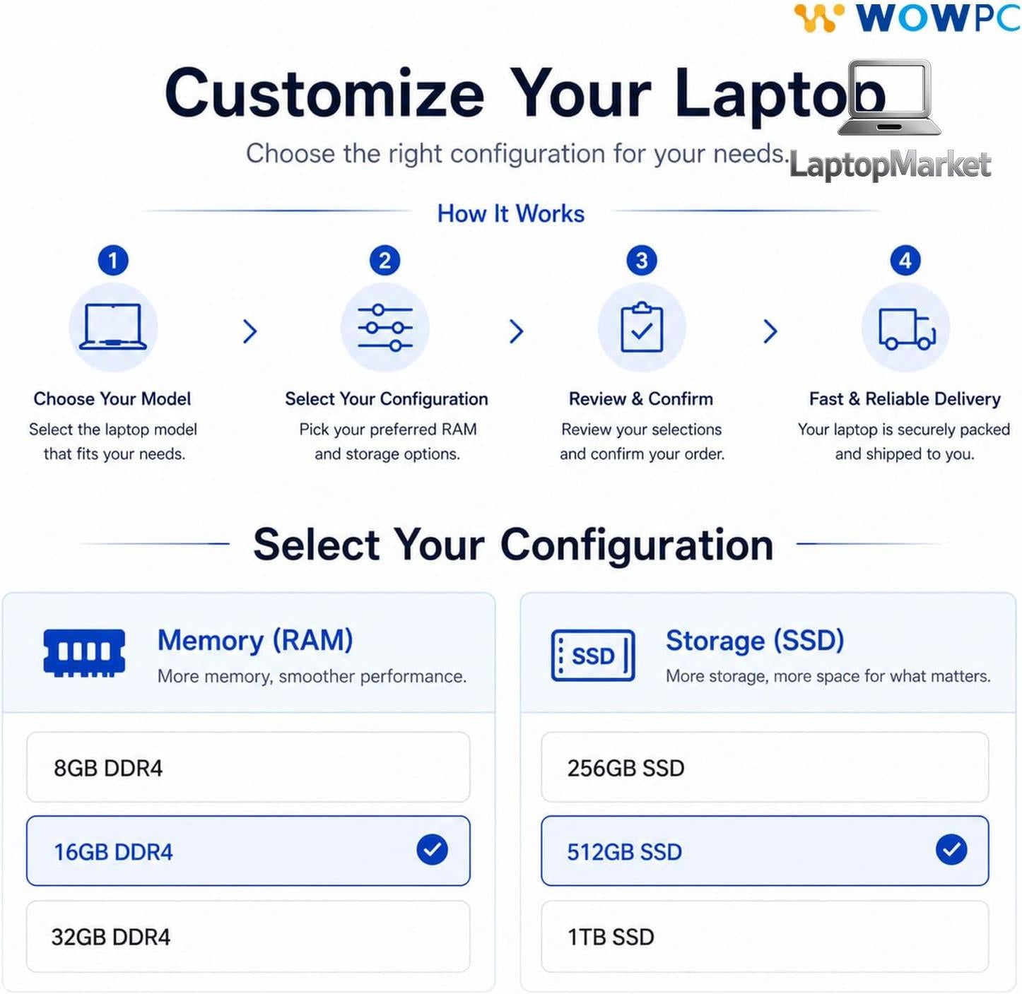 Customized ASUS Vivobook 14 FHD Laptop | Intel 13th Core i3, Up to 4.5GHz | 8/12/16/24/40GB DDR4 RAM | 256GB/512GB/1TB/2TB/4TB PCIe SSD | Win 11 | Wi-Fi 6E | HDMI | NumberPad | Thin & Light