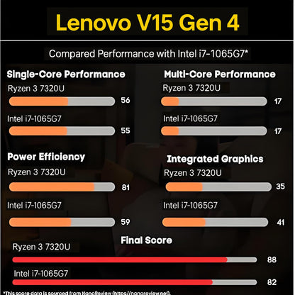 Lenovo 2026 New V15 Laptop for Student & Business with Microsoft Office on the Web, AMD Ryzen 3 7320U (Beat i7-1065G7), 15.6'' FHD, 16GB RAM, 256GB SSD, Ethernet Port RJ-45, Windows 11 Pro, No Mouse