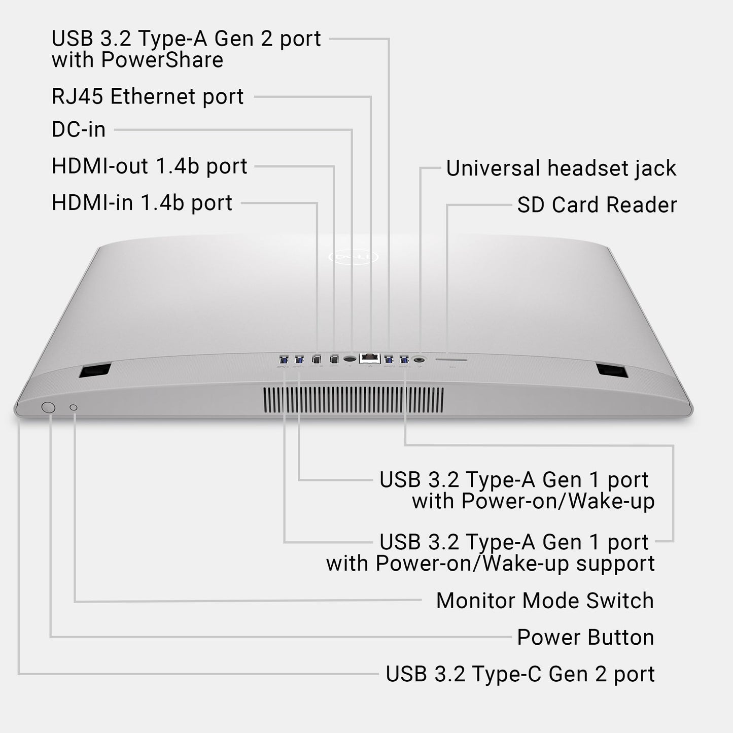 Dell 24 All-in-One Desktop ec24250-23.8-inch FHD Touch Display, Intel Core 5 Processor 120U, Intel Graphics, 16GB DDR5 RAM, 512GB SSD, Windows 11 Home, Onsite Service+6 Months Retail Migrate - White