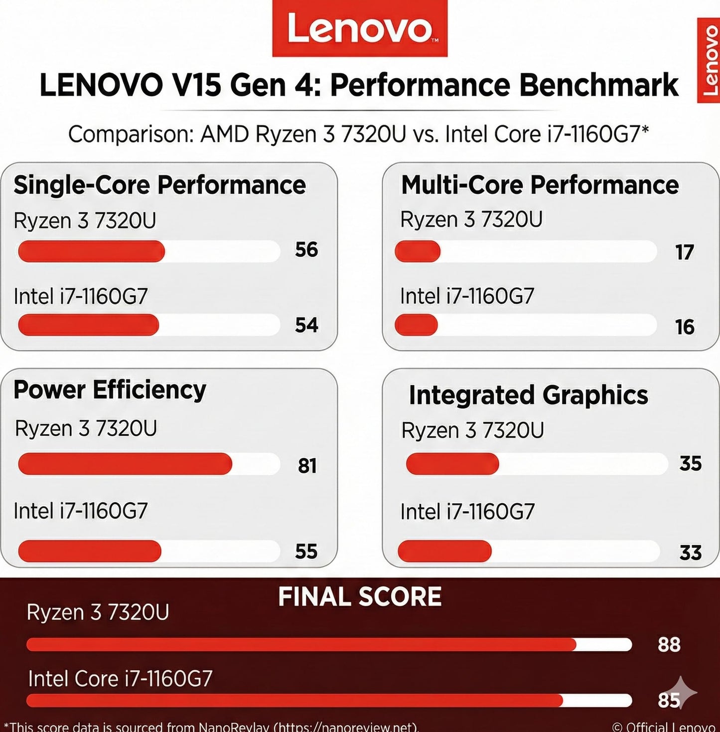 Lenovo 2026 V15 Business Laptop with Microsoft Office 365, AMD 7000 Series Ryzen CPU (Beats Intel i7-1160G7), 15.6" FHD IPS Display, 16GB RAM, 256GB SSD, RJ-45, Windows 11 Pro, WOWPC USB, No Mouse